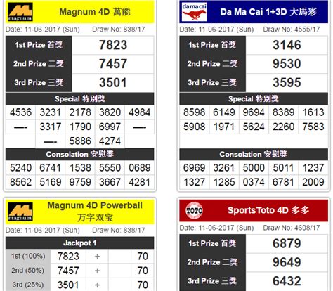 4d result today malaysia